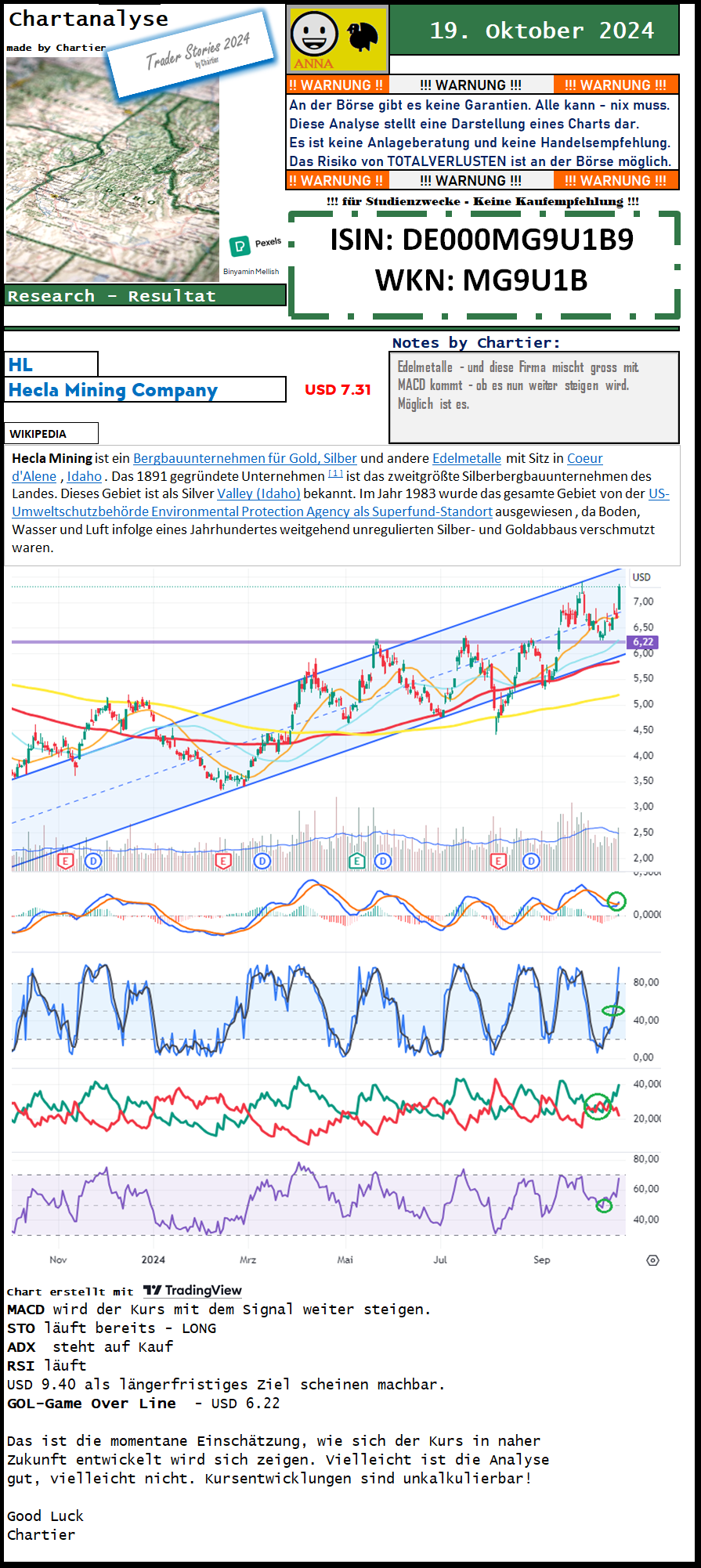 Hecla Mining Aktie HL Aktienkurs US4227041062 WallstreetONLINE