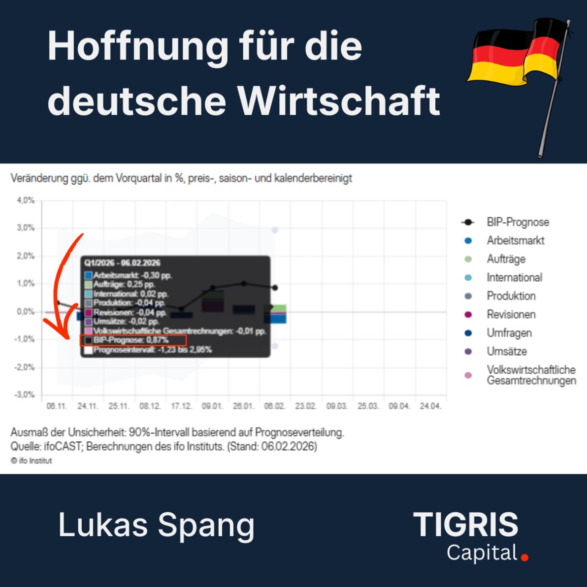 Wendepunkt in Deutschland? - Dieser Indikator macht Hoffnung für Deutschland
