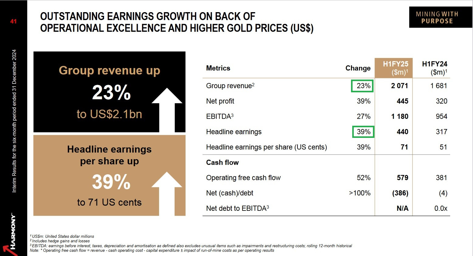 Harmony Gold Mining Aktie (HMY) | Aktienkurs » US4132163001 |  wallstreetONLINE
