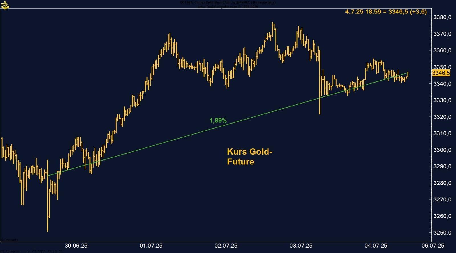 20250706_gold
