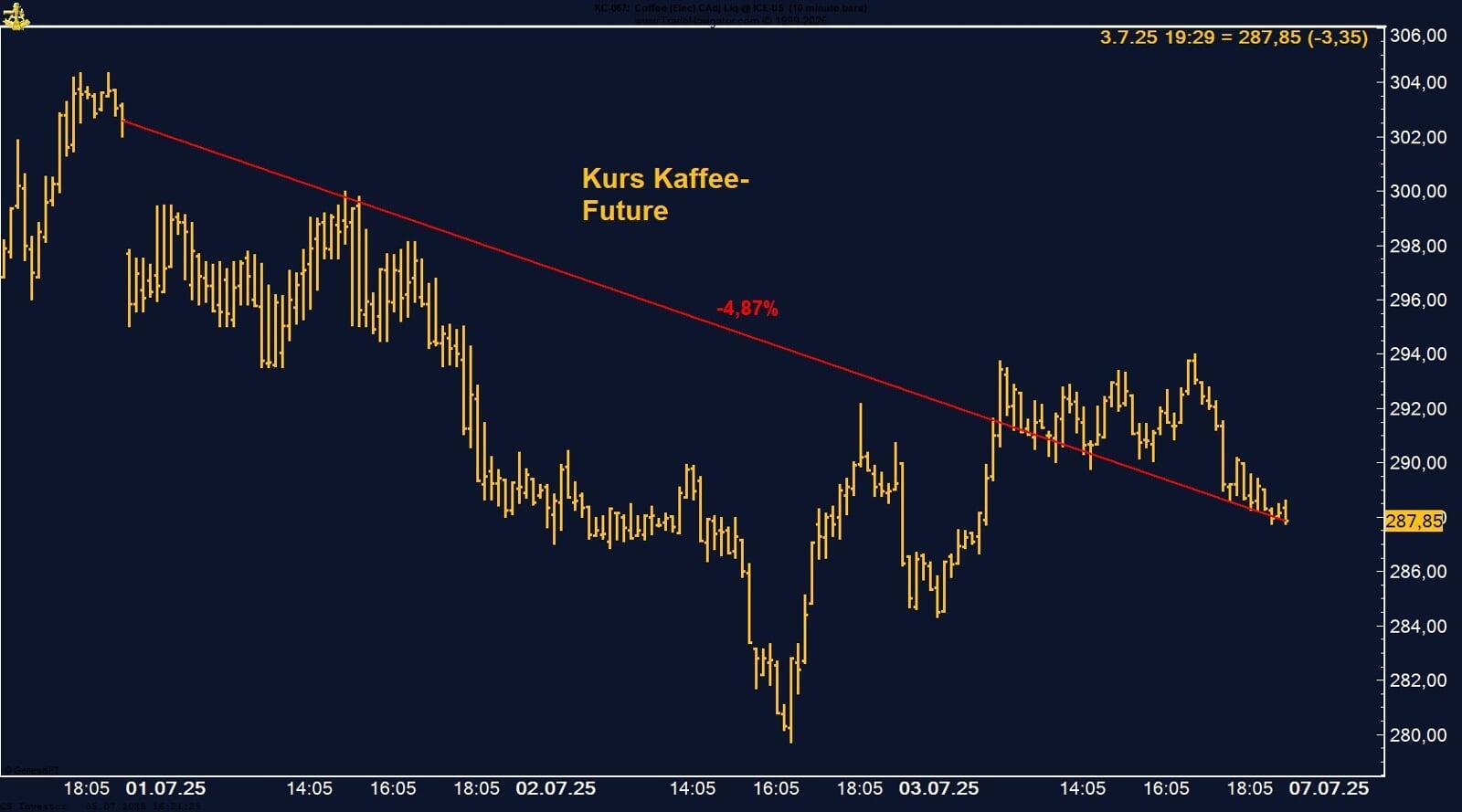 20250706_Kaffee