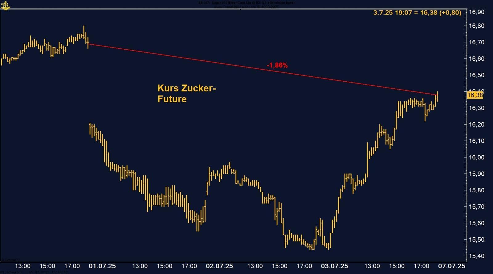 20250706_Zucker