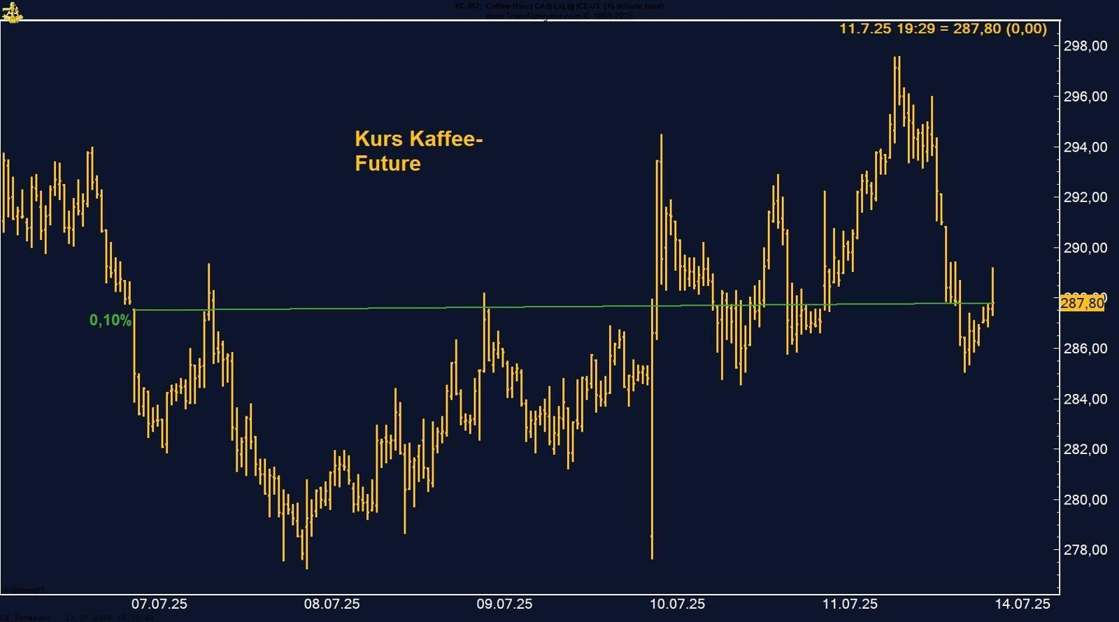 TU_Kaffee
