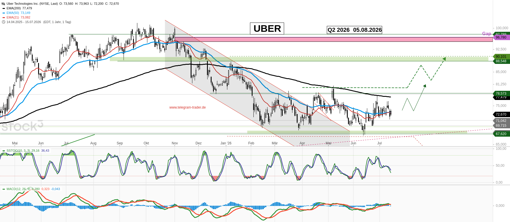 uber-technologies-inc-64--1784196367877-04bedb95