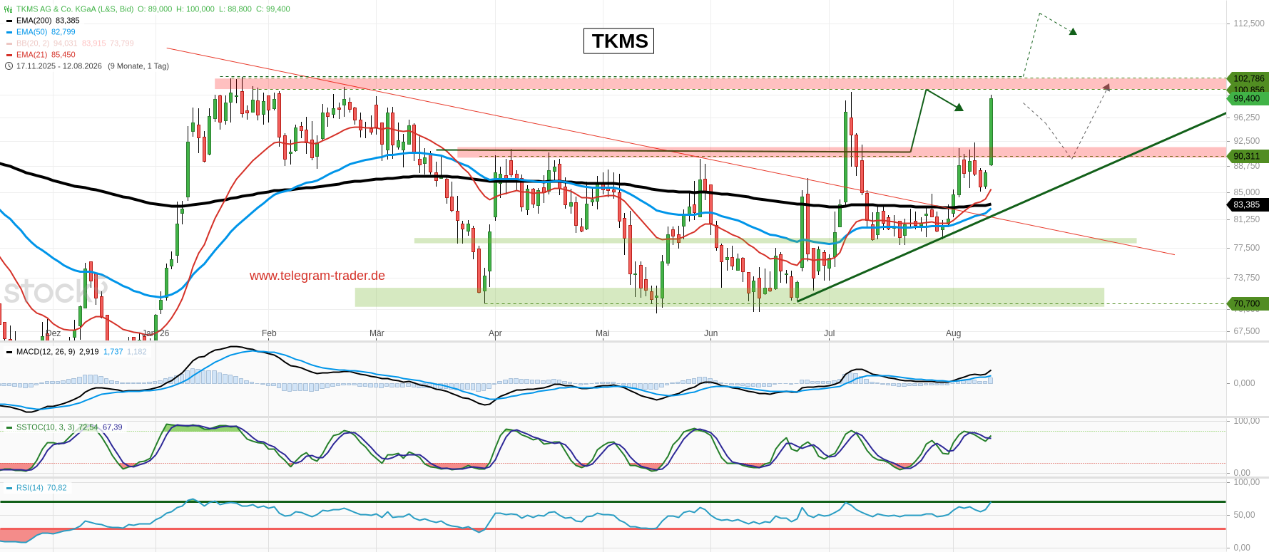 TKMS AG & Co