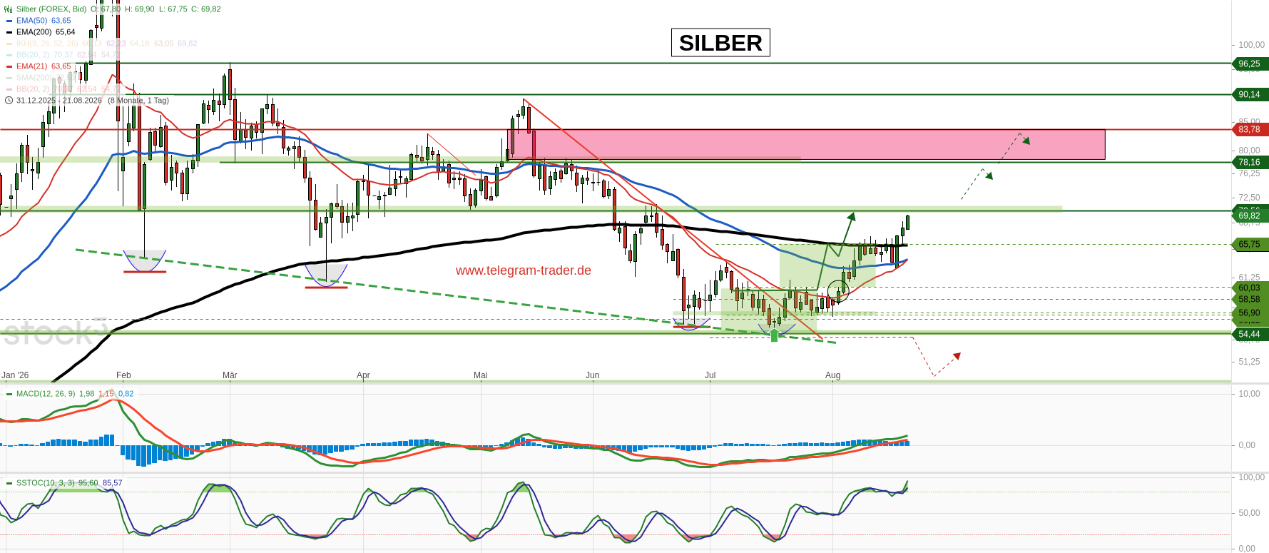 Silber - 2026-08-21T104011