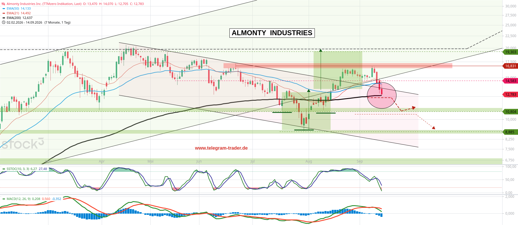 Almonty Industries Inc