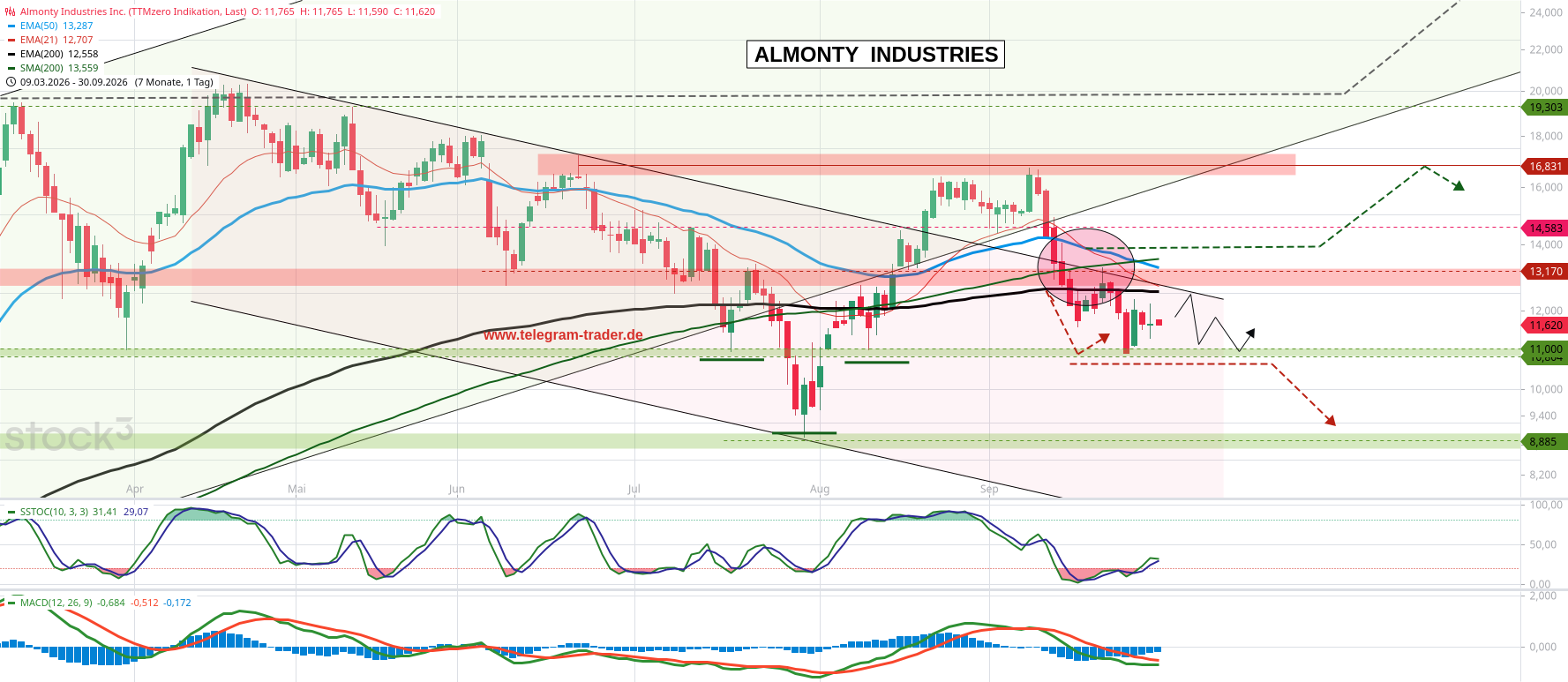 Almonty Industries Inc
