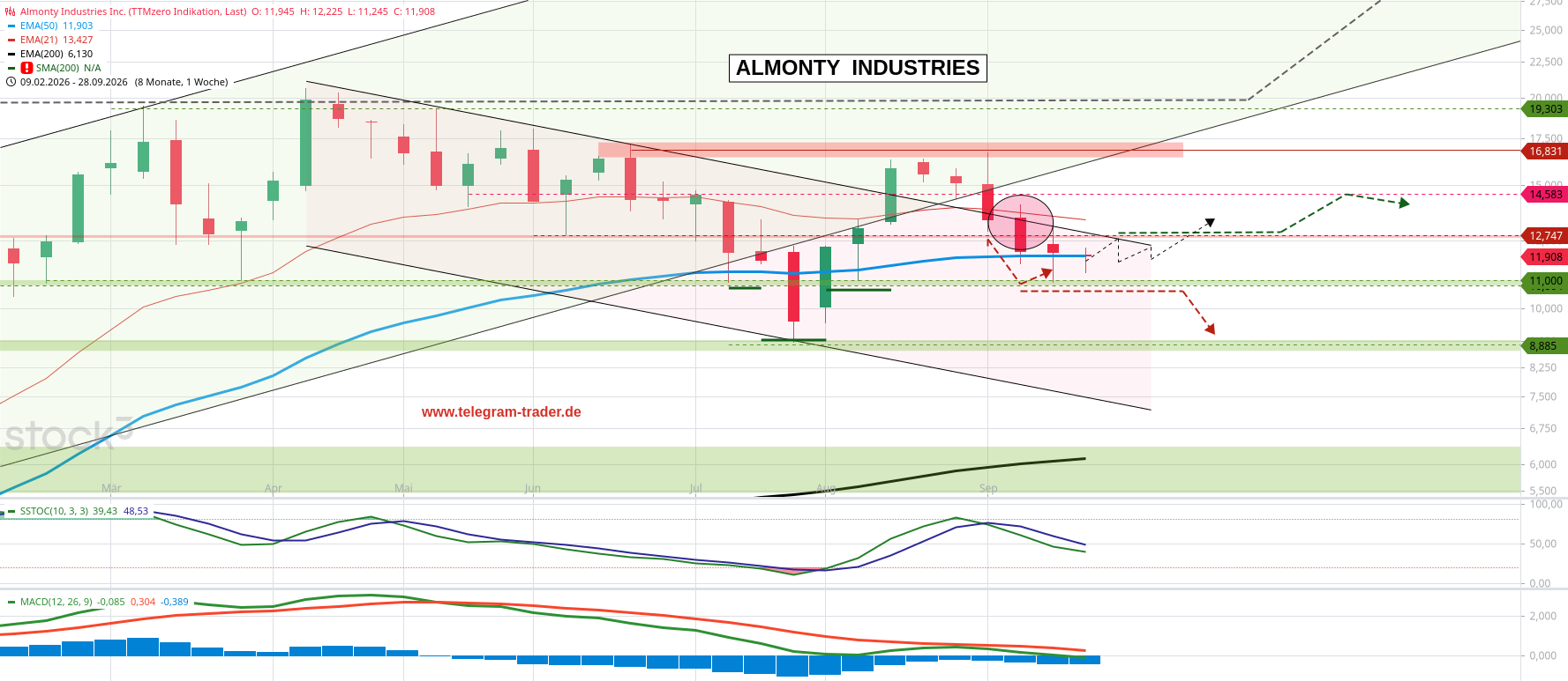 Almonty Industries Inc