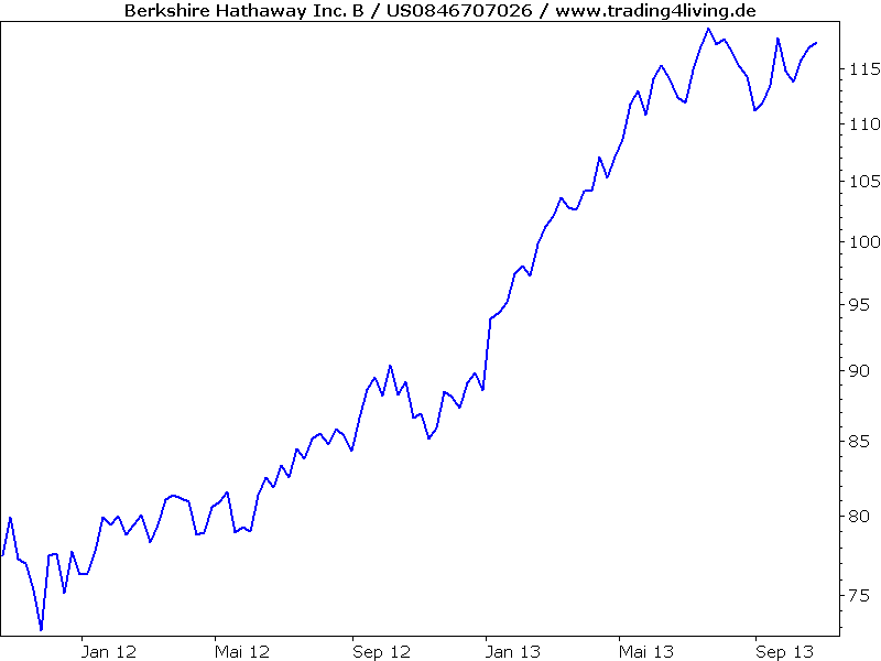 Lieblingsaktien Der Tiger Welche Aktien Millionare Kaufen 26 10 13