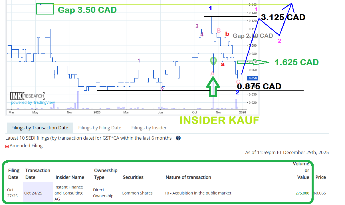 GOLD STRATEGY - beginnt hier ein neuer Goldrausch?