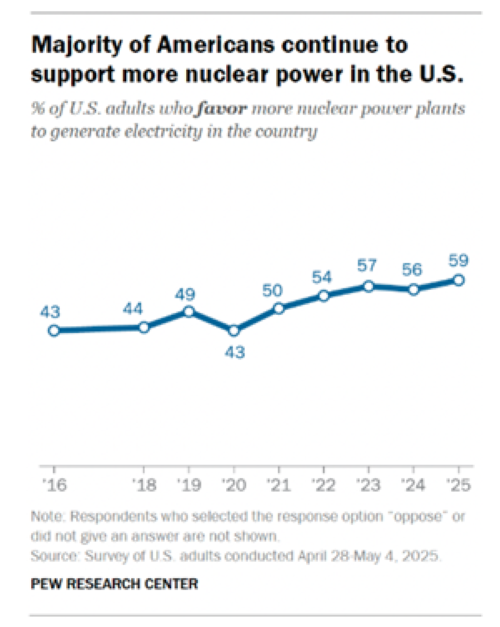 PEW Research