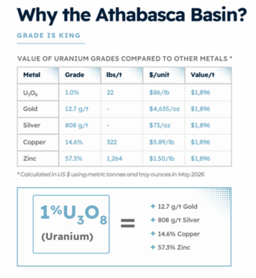Why Athabasca