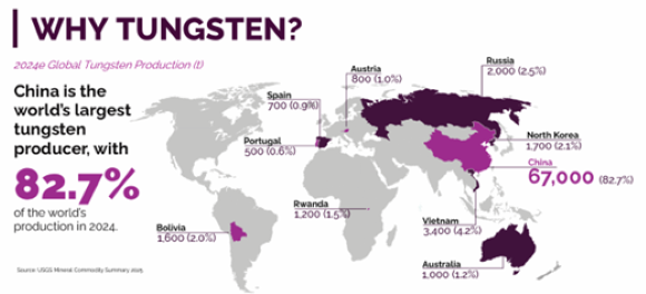 Why tungsten