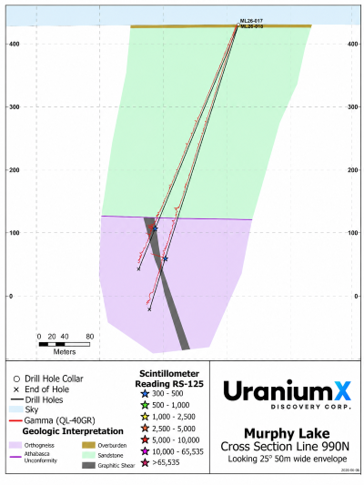 2026-06-09-fig2-line990n-cross-section