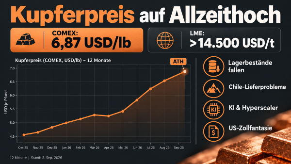 copper one ATH