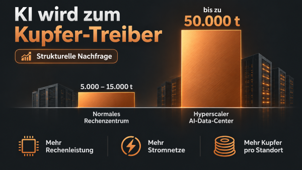 Kupfer Treiber