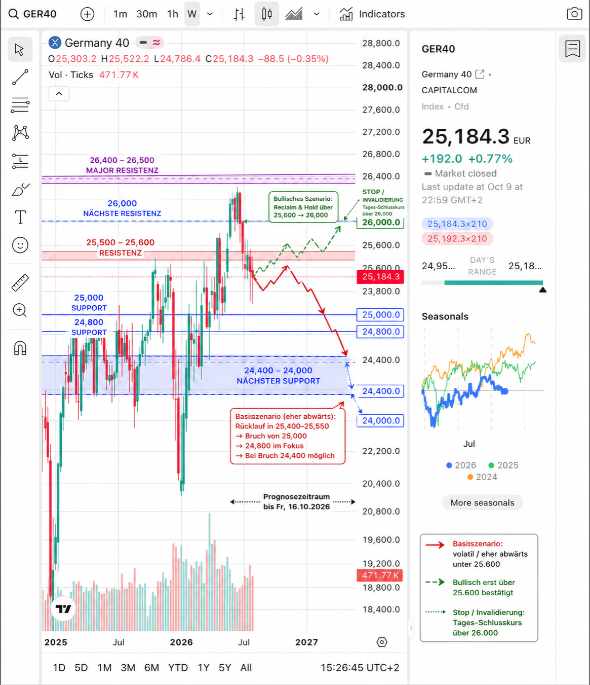 wallstreetONLINE Angst & Gier Index Realtime | Kurse | Nachrichten ...