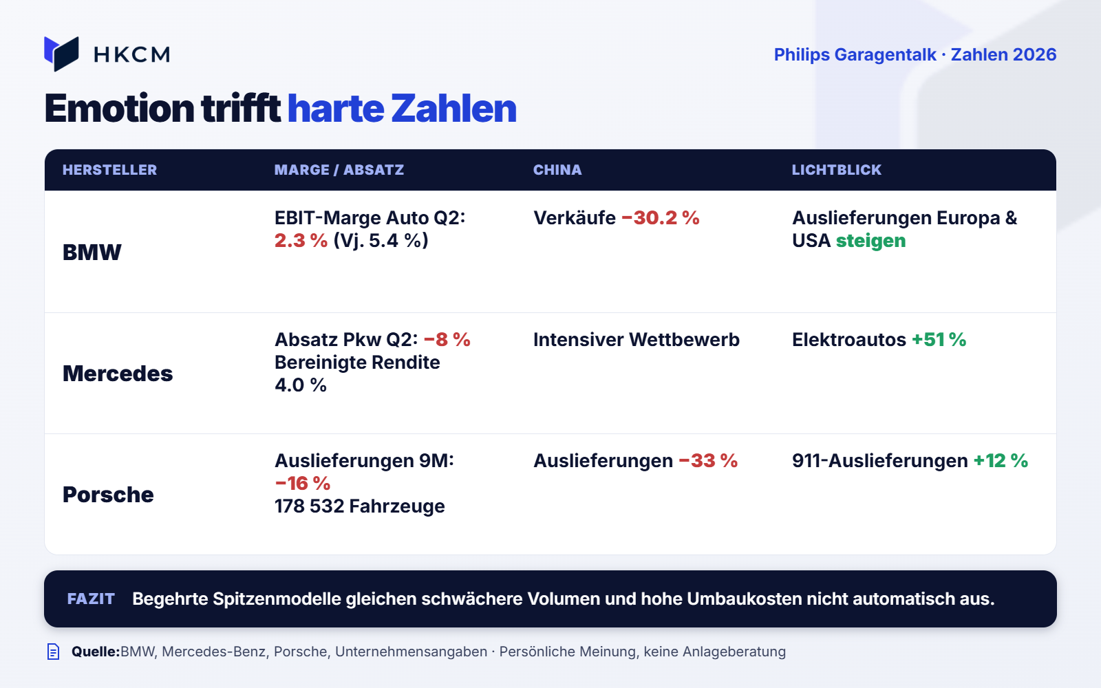Philipps Garagentalk 2026