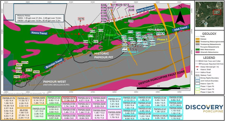 The image depicts a detailed geological map showcasing various drill holes, faults, and geological formations in a specific region, including historic pits and trends like Broulan, Porcupine, and Destor, with annotations for different phases and mineral assays.<br /> <br /> AI-generated content may be incorrect.