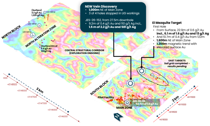 The image shows a geological map with various mineralized zones, including a new vein discovery with high gold (Au) and silver (Ag) grades, alongside other exploration targets and a pilot facility.<br /> <br /> AI-generated content may be incorrect.