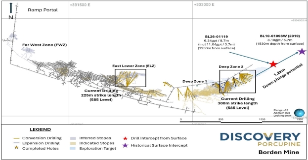 The image depicts a geological map detailing the locations and depths of various mining drilling sites, including discovery points, inferred stopes, and historical surface intercepts, with specific coordinates and measurements for each site.<br /> <br /> AI-generated content may be incorrect.
