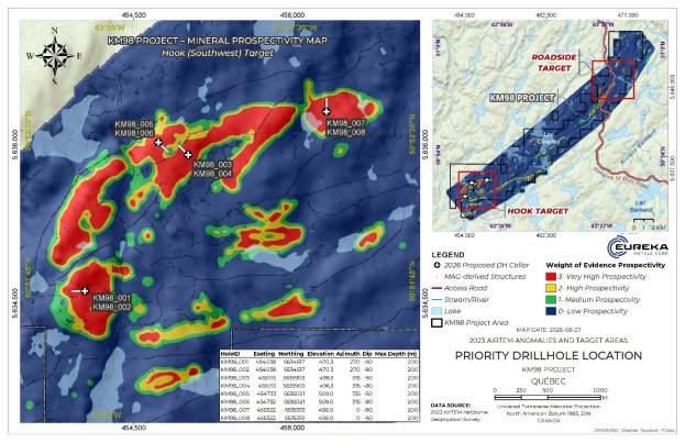 The image shows a map of the KM98 Project area in Quebec, highlighting various locations, elevations, and dip angles, with different levels of mineral prospectivity. AI-generated content may be incorrect.