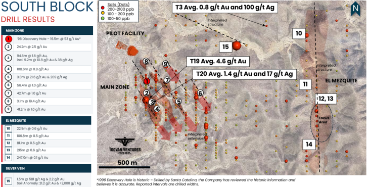 The image depicts a geological map showcasing various drill results, soil anomalies, and mineral concentrations in different zones and locations, including the historical 1996 Discovery Hole. AI-generated content may be incorrect.