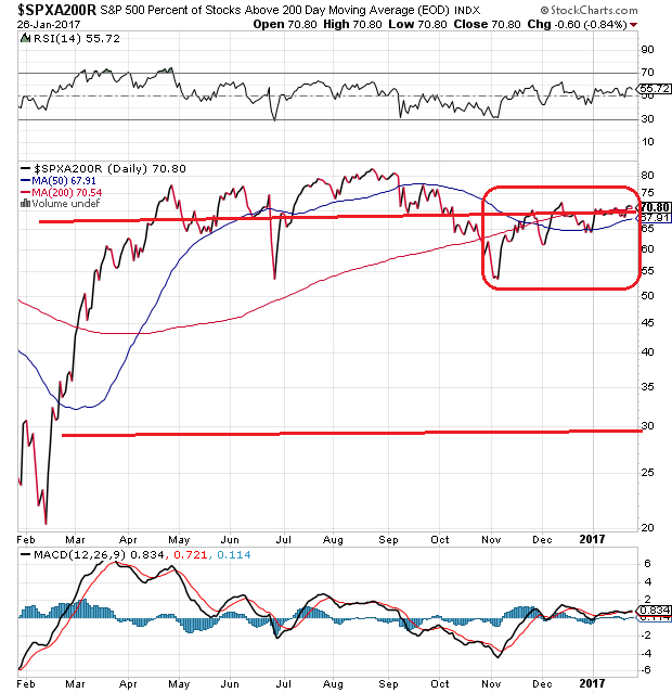 Kupfer Und Us Aktien Warum Die Kurse Weiter Steigen 27 01 17