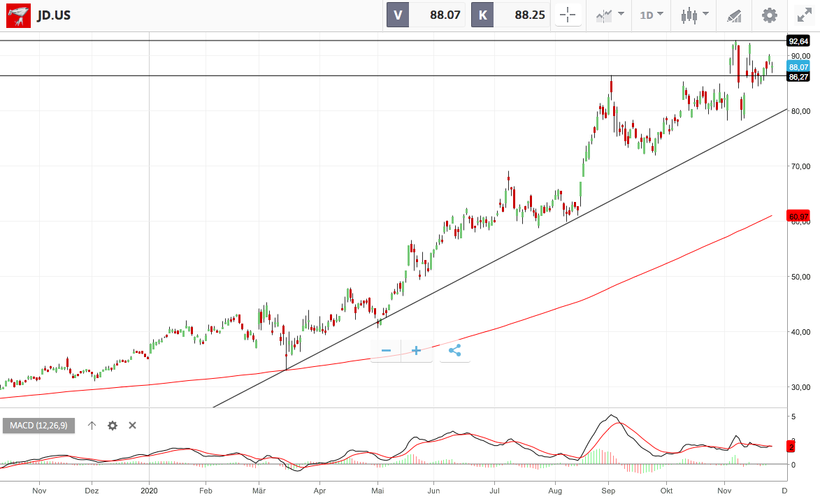 Aktien China Kracher Mit Ipo