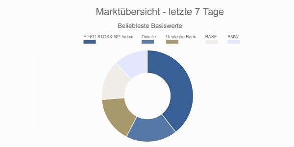 Mein Zertifikat De Finanzprodukte Nach Mass