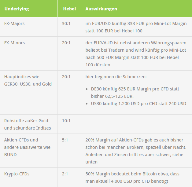 Www Brokerdeal De Esma Hat Die Cfd Bombe Platzen Lassen 29 03 2018 - 