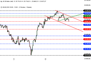 Frankfurt forex
