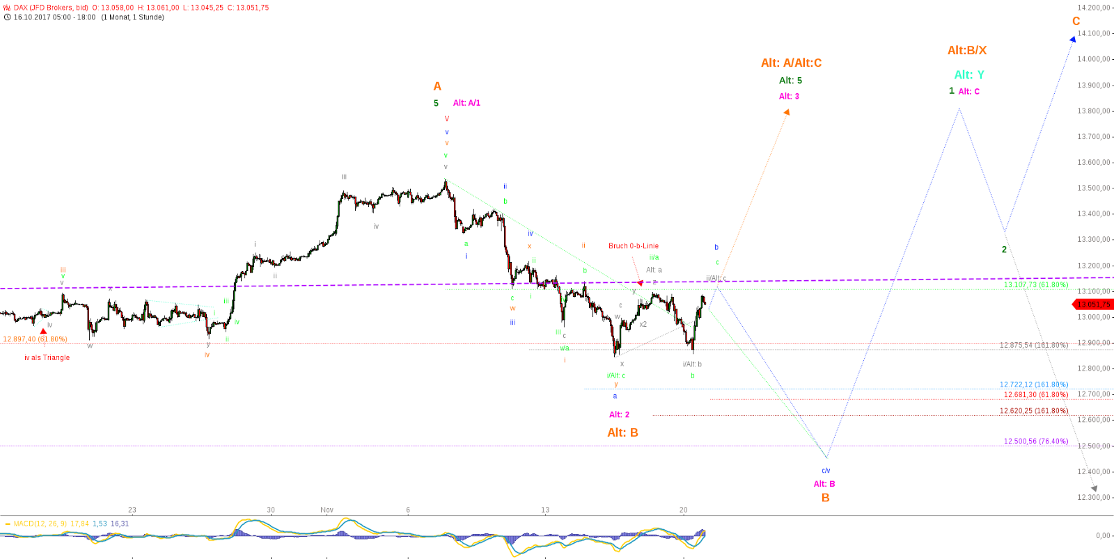 Memento Interpretation Technische Analyse Devisen Signale Erfahrungen - 