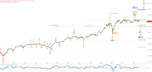 Nachrichten Teaser Bild