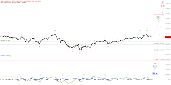 Nachrichten Teaser Bild