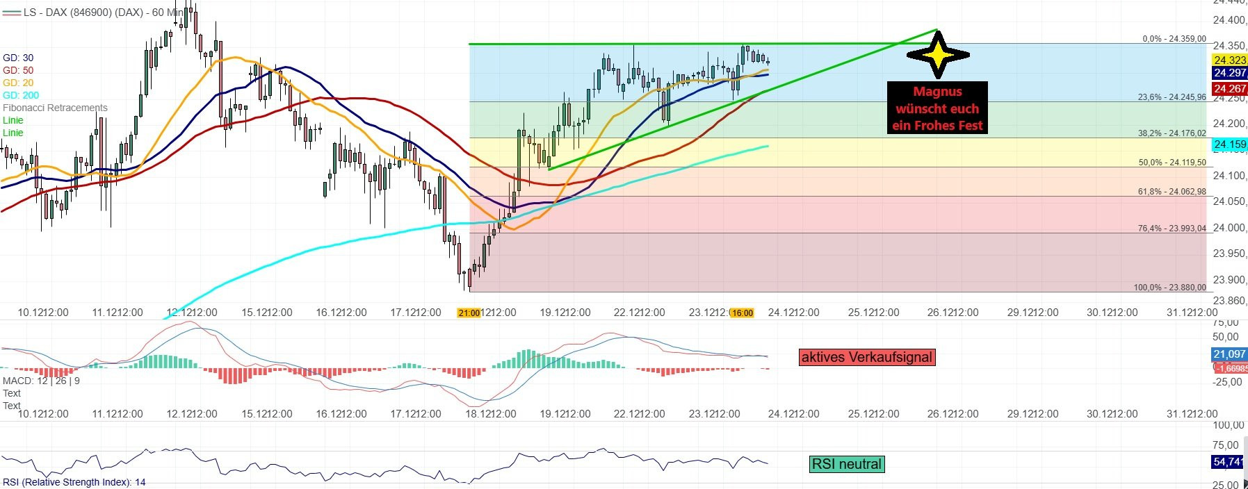 Tages-Trading-Chancen am Mittwoch den 24.12.2025