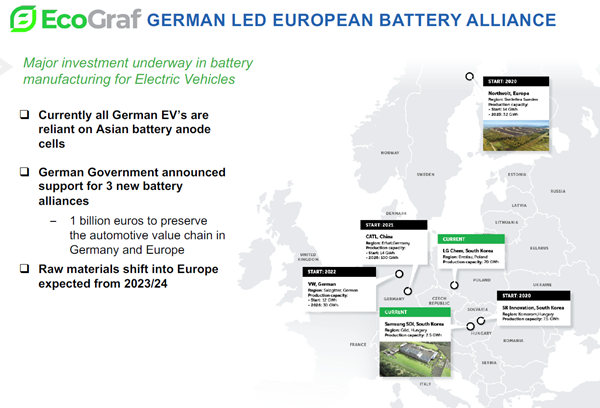 Goldinvest De Batteriegraphit Kann Die Abhangigkeit Von China Verringert Werden 04 12 19