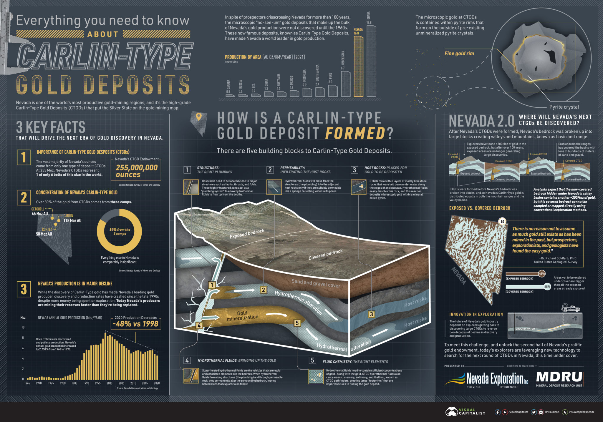 Carlin-Type-Gold-Deposits-Visual-Capitalist-2048x1434