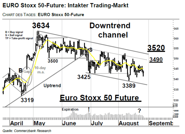 Forex ausstehende bestellung kaufen stopp foto 6