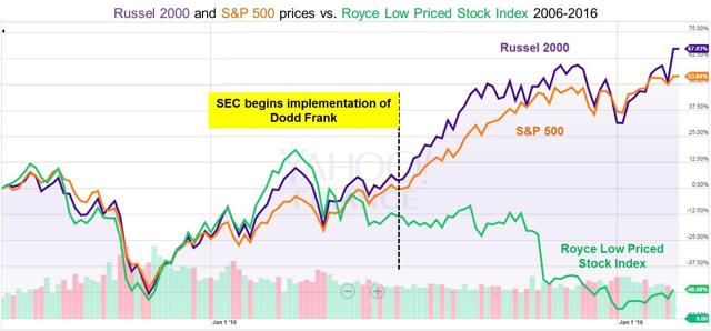 Dax Chartanalyse Schulz Euro Money Binaeres Handeln