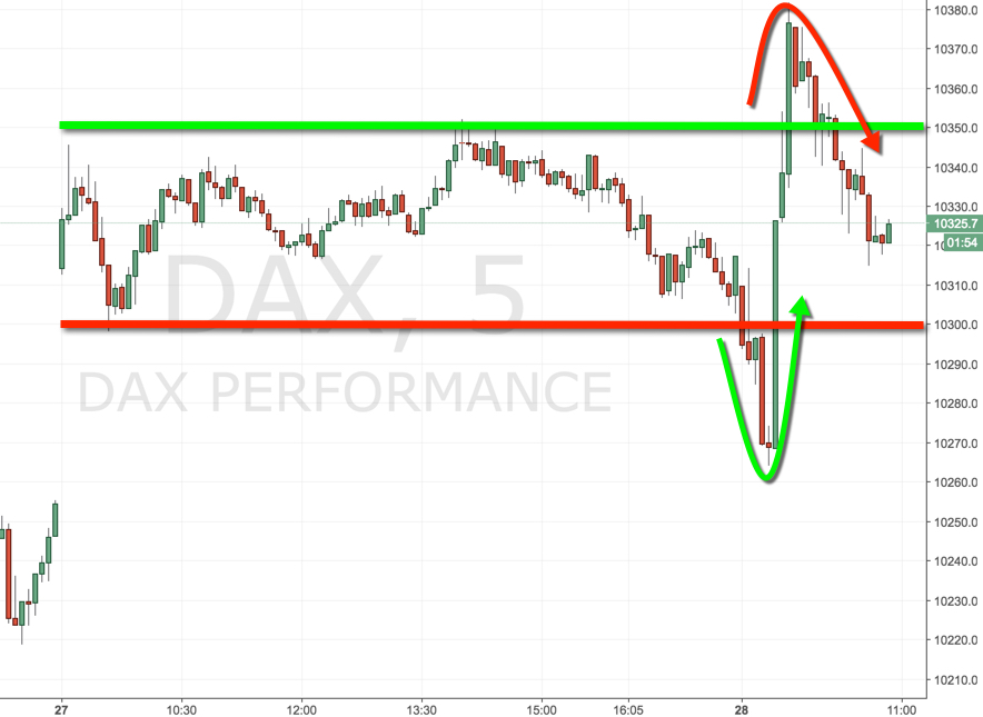 Forex handelsstrategie кто - нибудь реально заработал на форексе