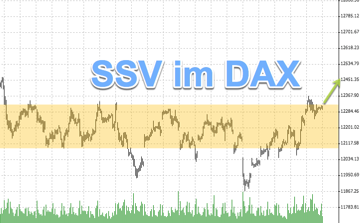 DAX lässt Range hinter sich: Rückblick