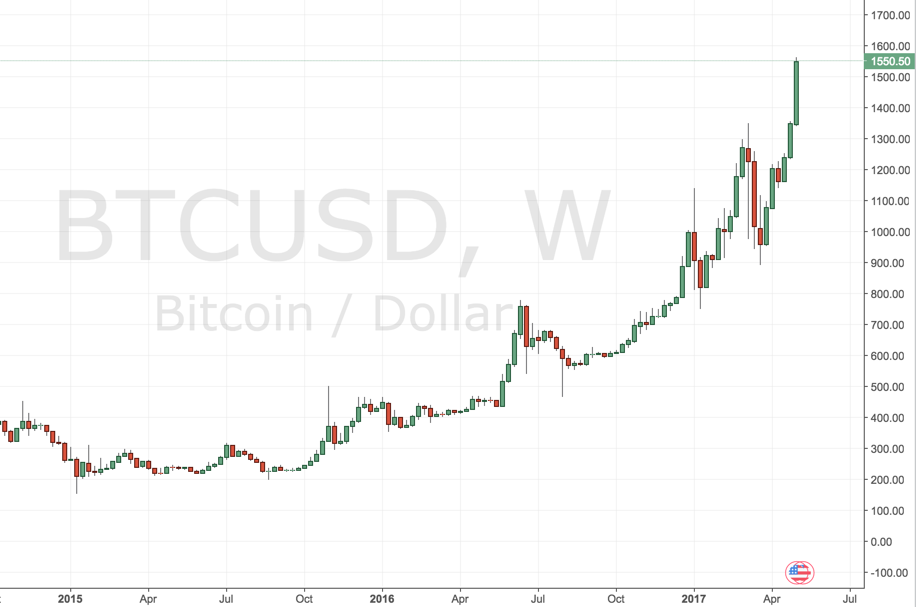 Bitcoin-Partizipationszertifikat: Wie Anleger von der Kryptowährung profitieren