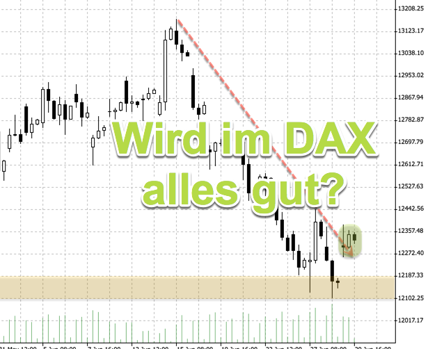 Dax Wochenplan Baren Im Dax Und Bitcoin Euro Und Ol Feiern - 