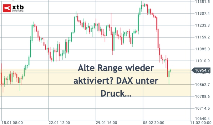Dax Wochenplan Runde Marken Faszinieren Dax Und Dow Jones Ausblick Charttechnik 10 02 19