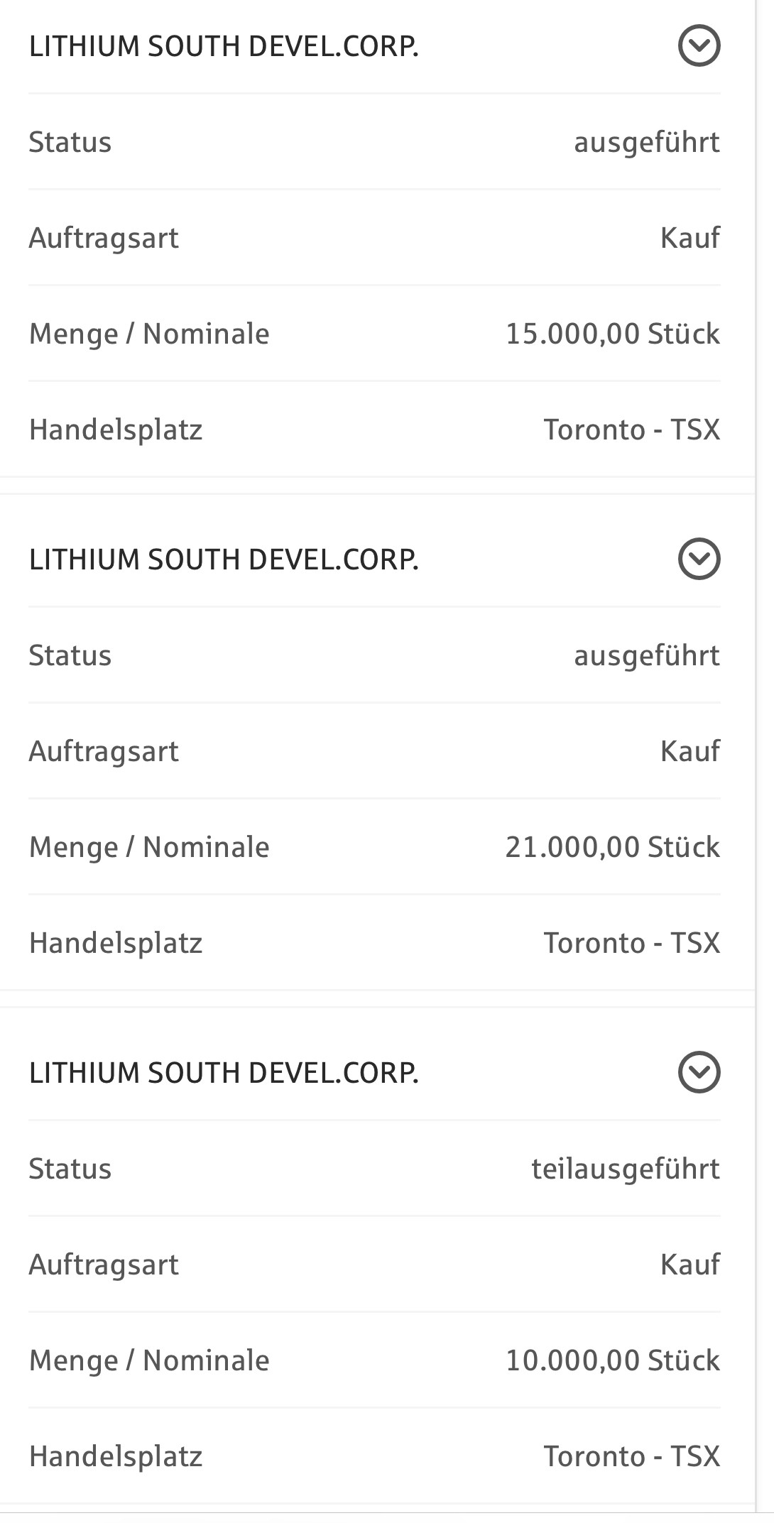 Lithium South Development Aktie (LIS) Aktienkurs » CA53680U1093
