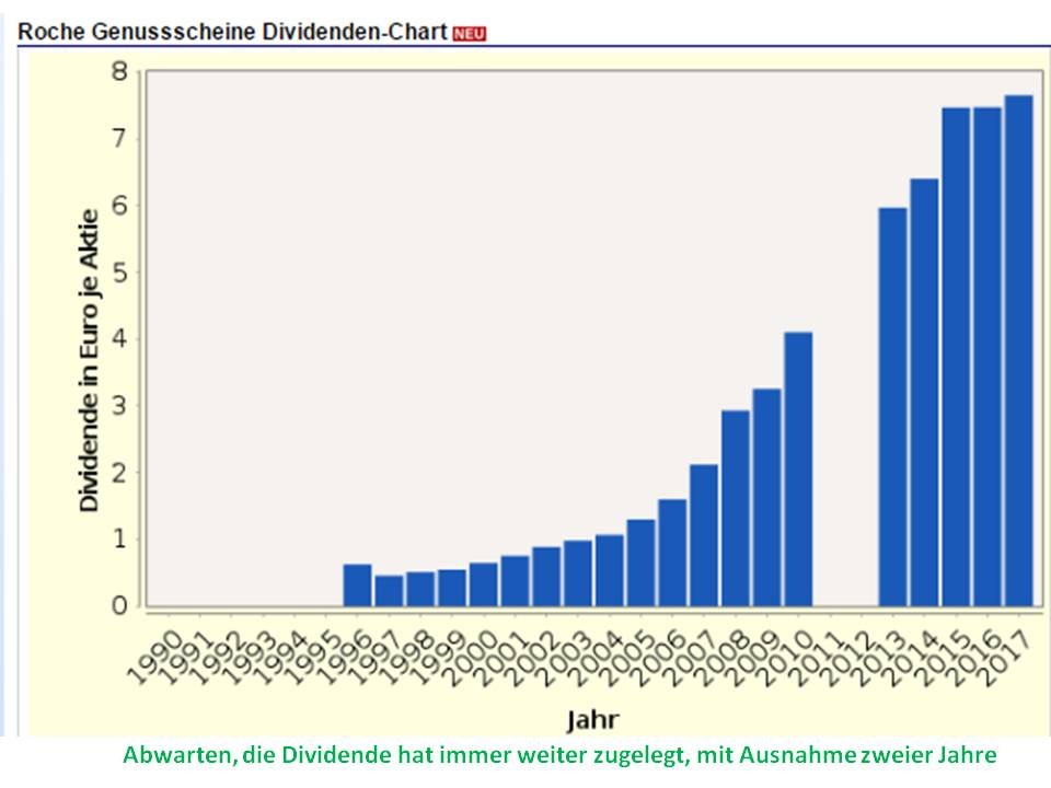 Roche Pharma Mit Dividende Seite 14