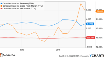 4 Solaraktien Die Du Jetzt Kaufen Kannst 14 09 2019