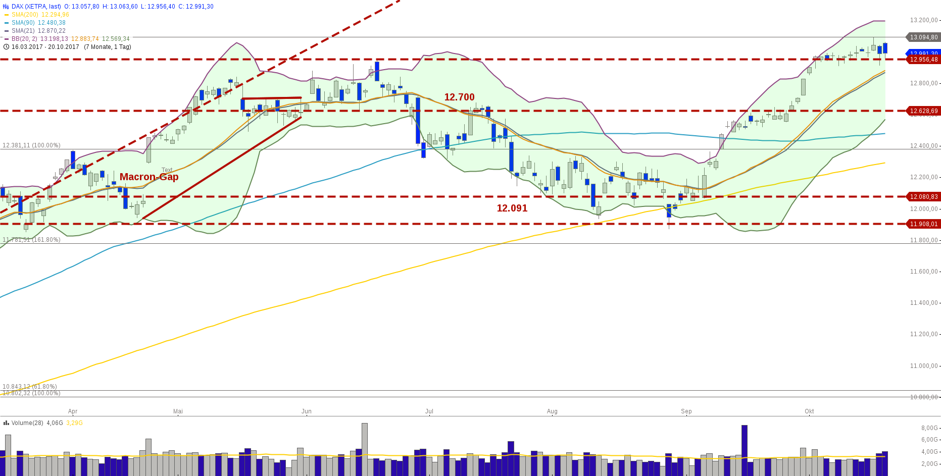 Automatisches handelssystem forex